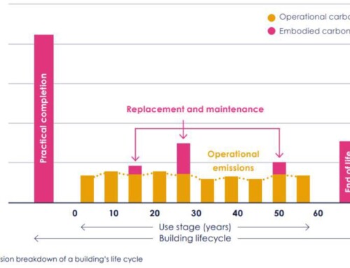 The Reuse Imperative: Older Buildings as Climate Assets